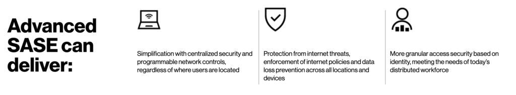 What Advanced Secure Access Service Edge can deliver